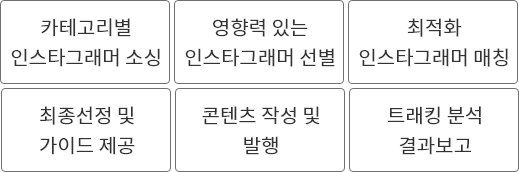 검색 최적화 방법 이미지