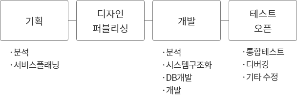 검색 최적화 방법 이미지